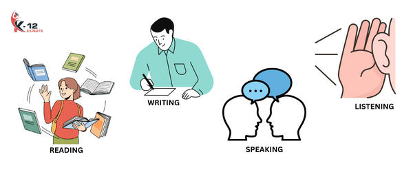 Improve your reading, writing, speaking, and listening skills