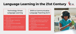 How Has Language Learning Evolved Over Time? - K-12 Experts