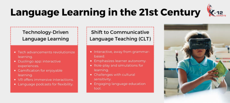 How Has Language Learning Evolved Over Time? - K-12 Experts