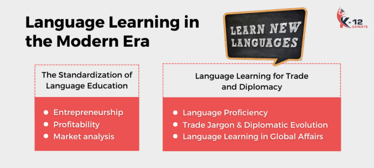 How Has Language Learning Evolved Over Time? - K-12 Experts