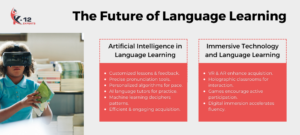 How Has Language Learning Evolved Over Time? - K-12 Experts