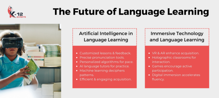 How Has Language Learning Evolved Over Time? - K-12 Experts
