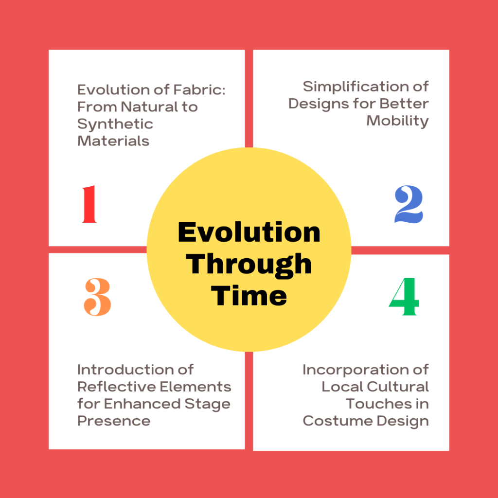 Evolution Through Time