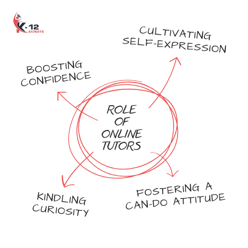 The Role of Online Tutors