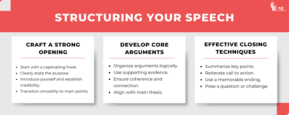 Structuring Your Speech