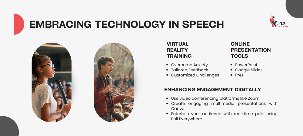 Embracing Technology in Speech