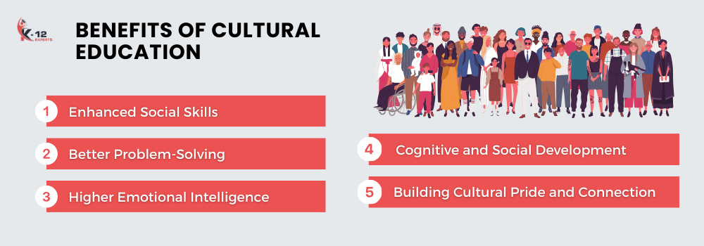 Benefits of Cultural Education