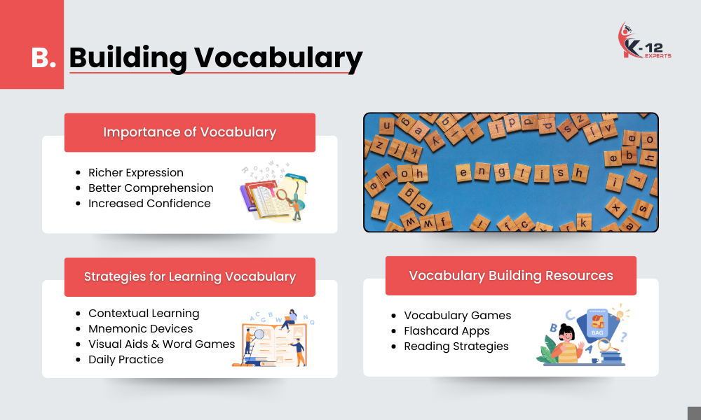 Building Vocabulary