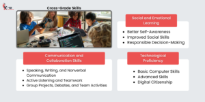 Building a Strong Foundation From K to 12: Essential Skills for ...