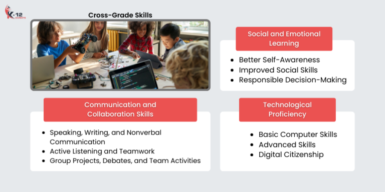 Building a Strong Foundation From K to 12: Essential Skills for ...