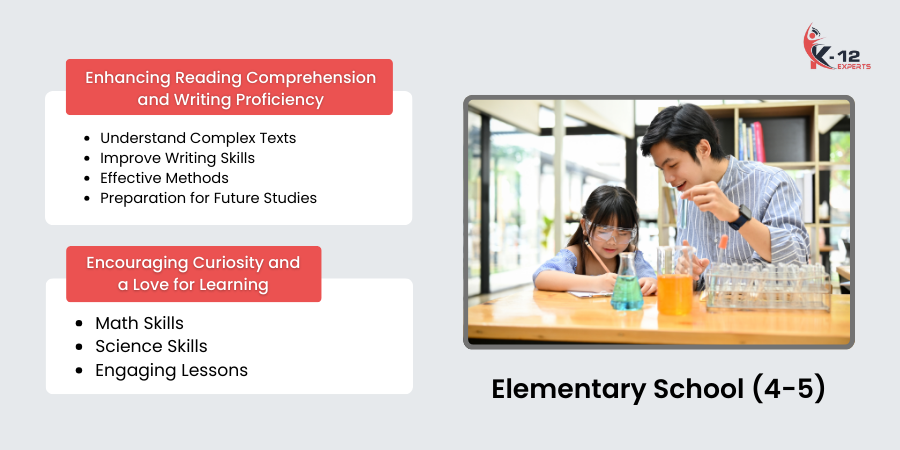 Elementary School (4-5)_ Expanding Knowledge and Skills