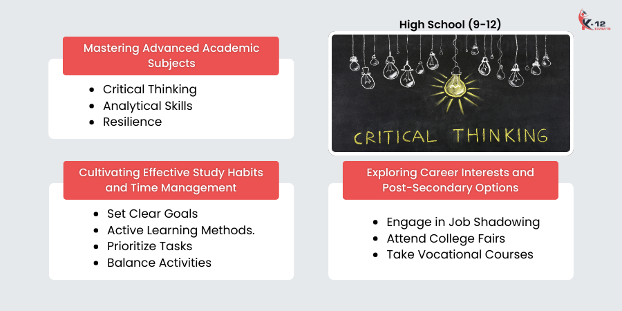 High School (9-12)_ Preparing for Higher Education and Careers