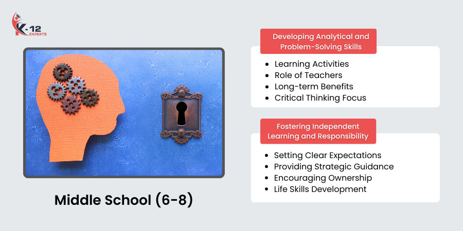 Middle School (6-8)_ Strengthening Critical Thinking