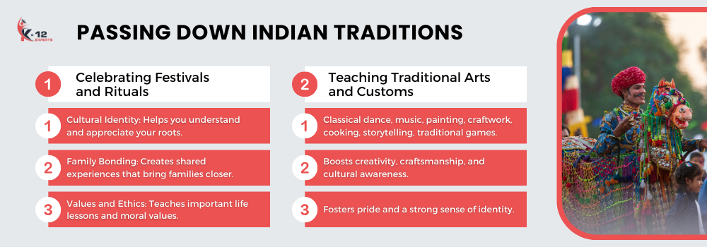 Passing Down Indian Traditions