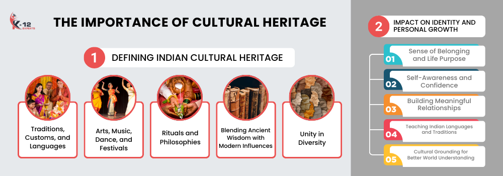 The Importance of Cultural Heritage