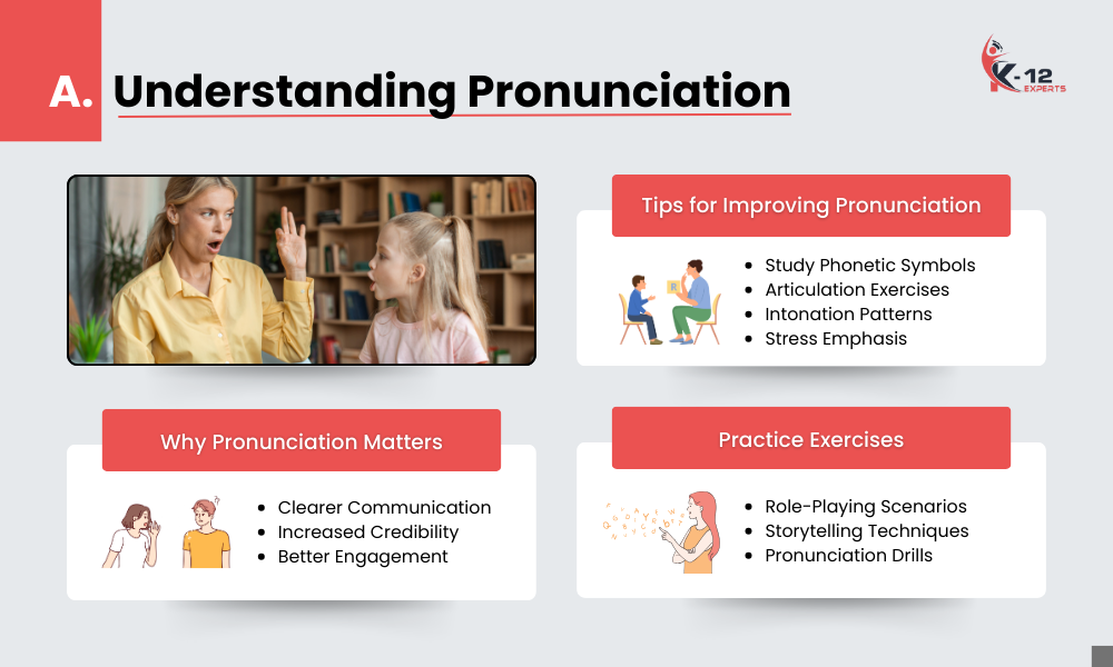 Understanding Pronunciation