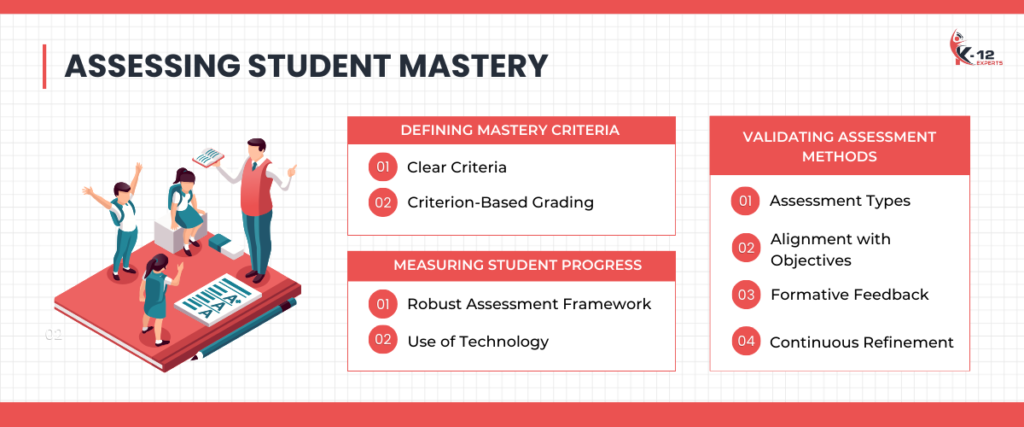 Assessing Student Mastery