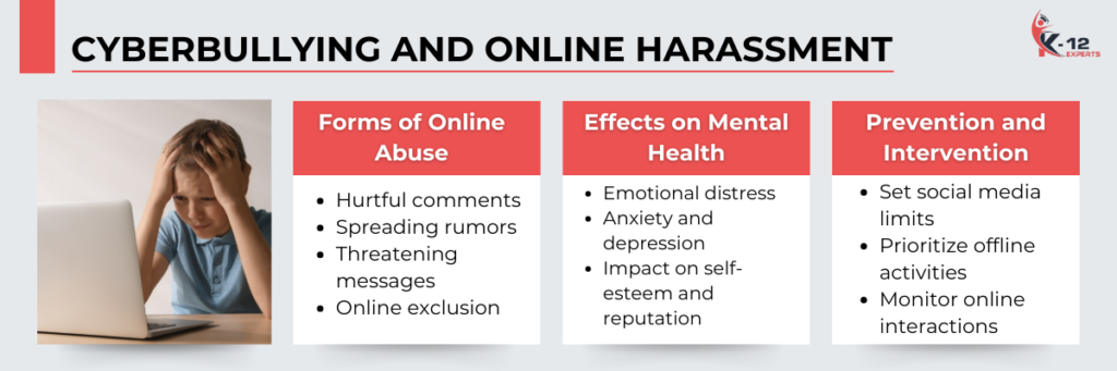 Cyberbullying and Online Harassment