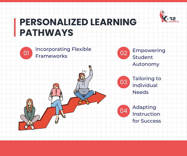 Personalized Learning Pathways