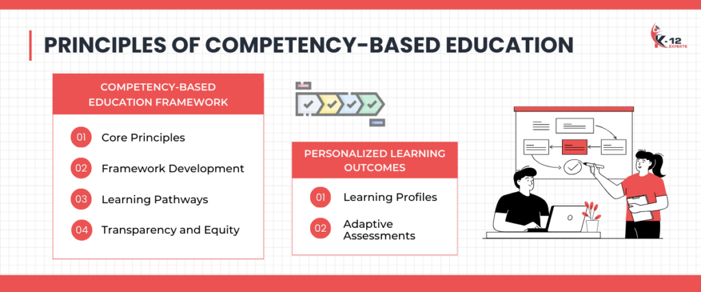 Principles of Competency-Based Education