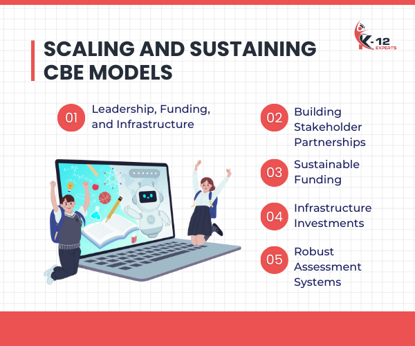 Scaling and Sustaining CBE Models