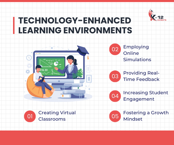 Technology-Enhanced Learning Environments