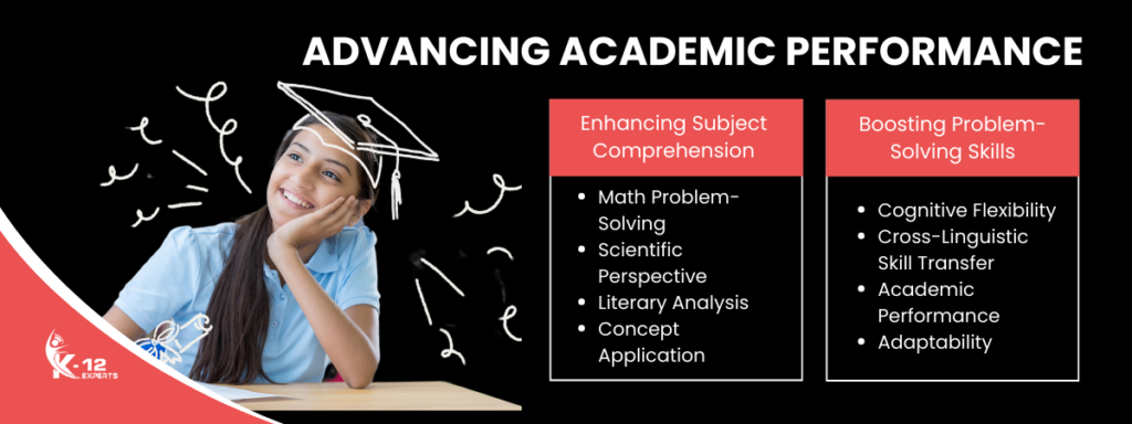 Advancing Academic Performance