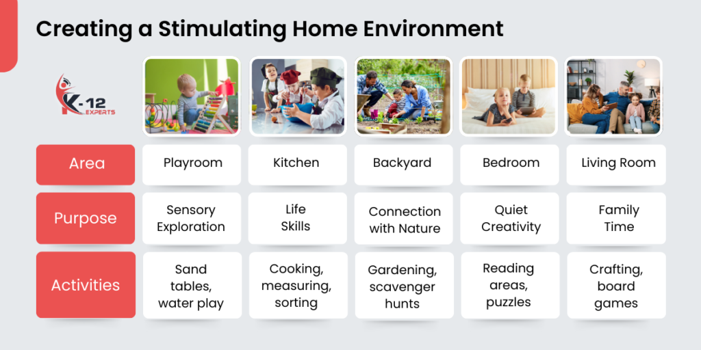 Creating a Stimulating Home Environment