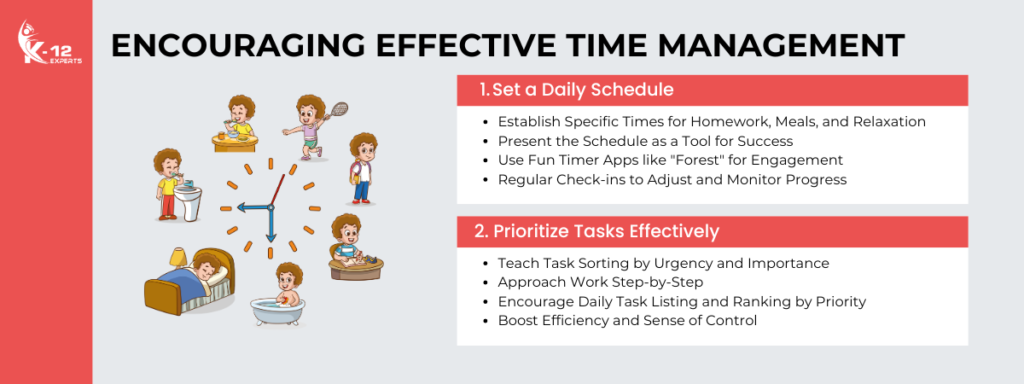 Encouraging Effective Time Management