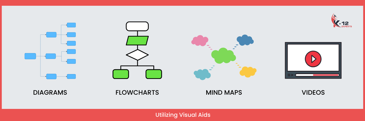 Visual Learners_ Utilizing Visual Aids and Diagrams-k12