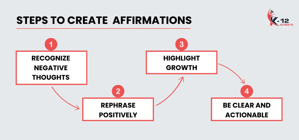 Steps to create affirmations