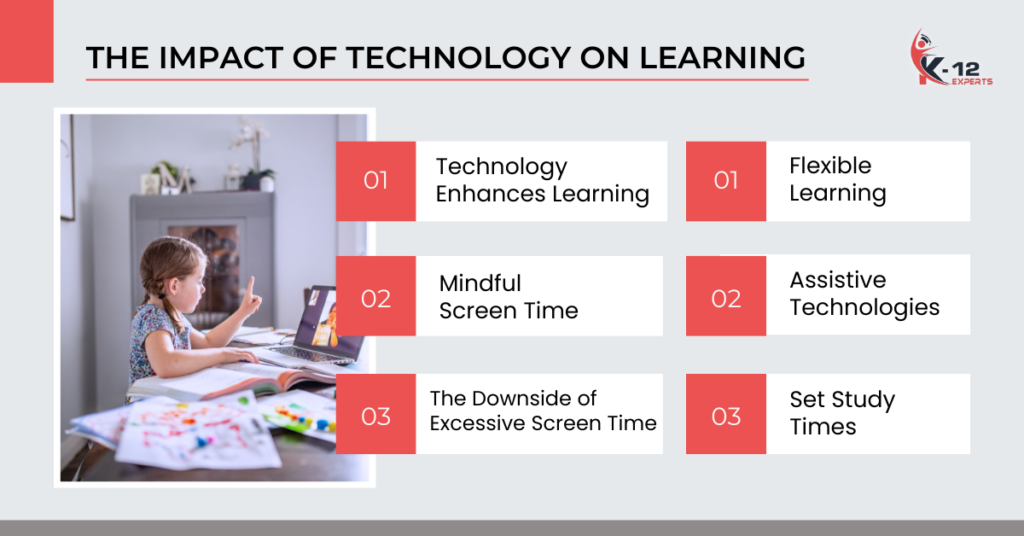 The Impact of Technology on Learning