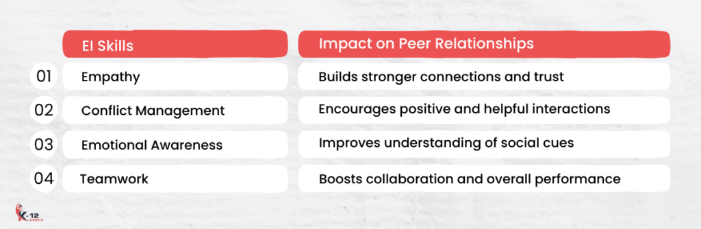 The-Link-Between-EI-and-Strong-Peer-Relationships